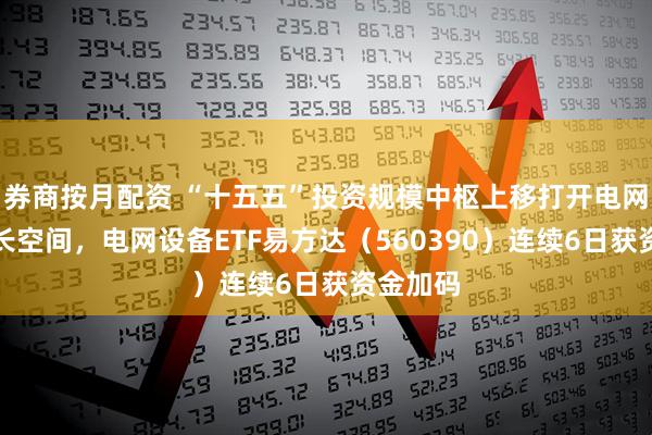 券商按月配资 “十五五”投资规模中枢上移打开电网设备成长空间，电网设备ETF易方达（560390）连续6日获资金加码